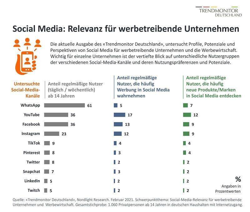 Trendmonitor Deutschland