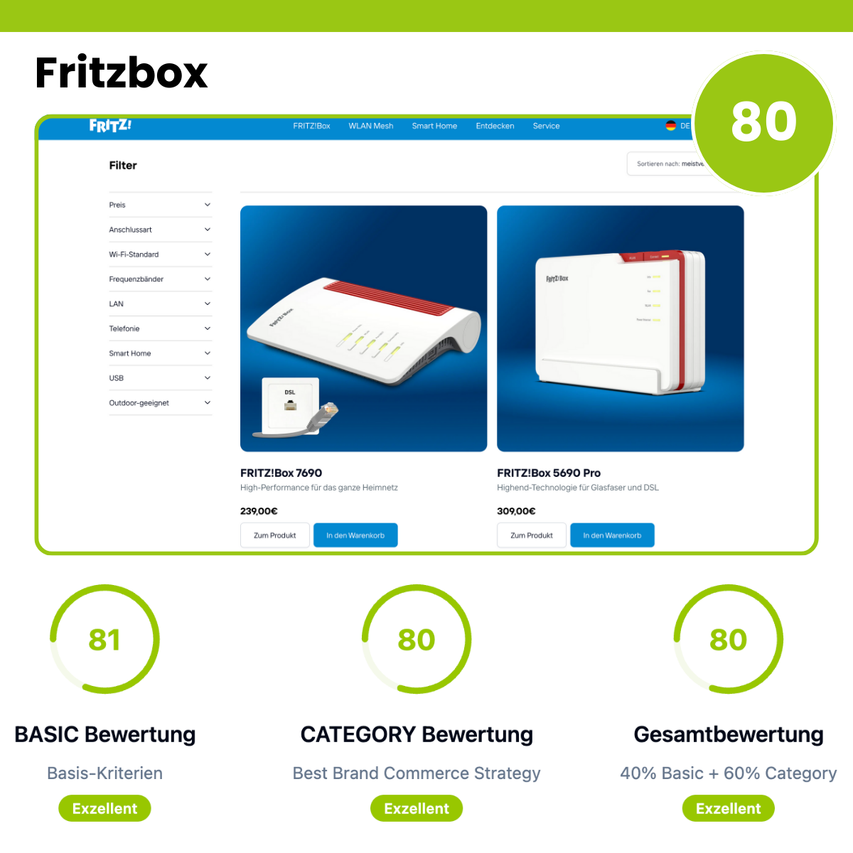 Fritzbox Shop Review für den 18. Shop Usability Award