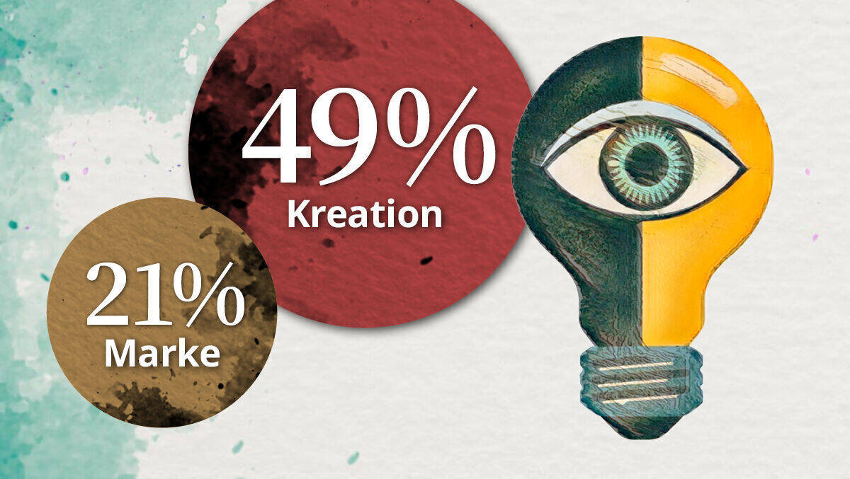 Was Wirkung treibt: Kreativität