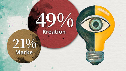 Was Wirkung treibt: Kreativität